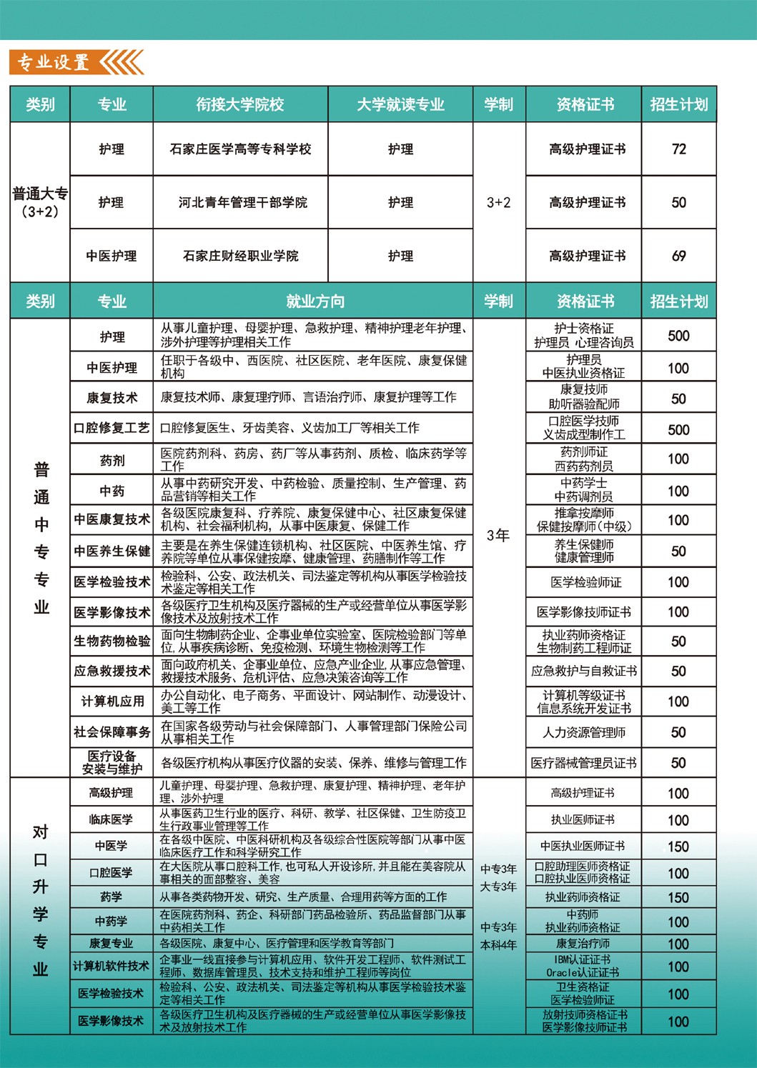 成才率高
