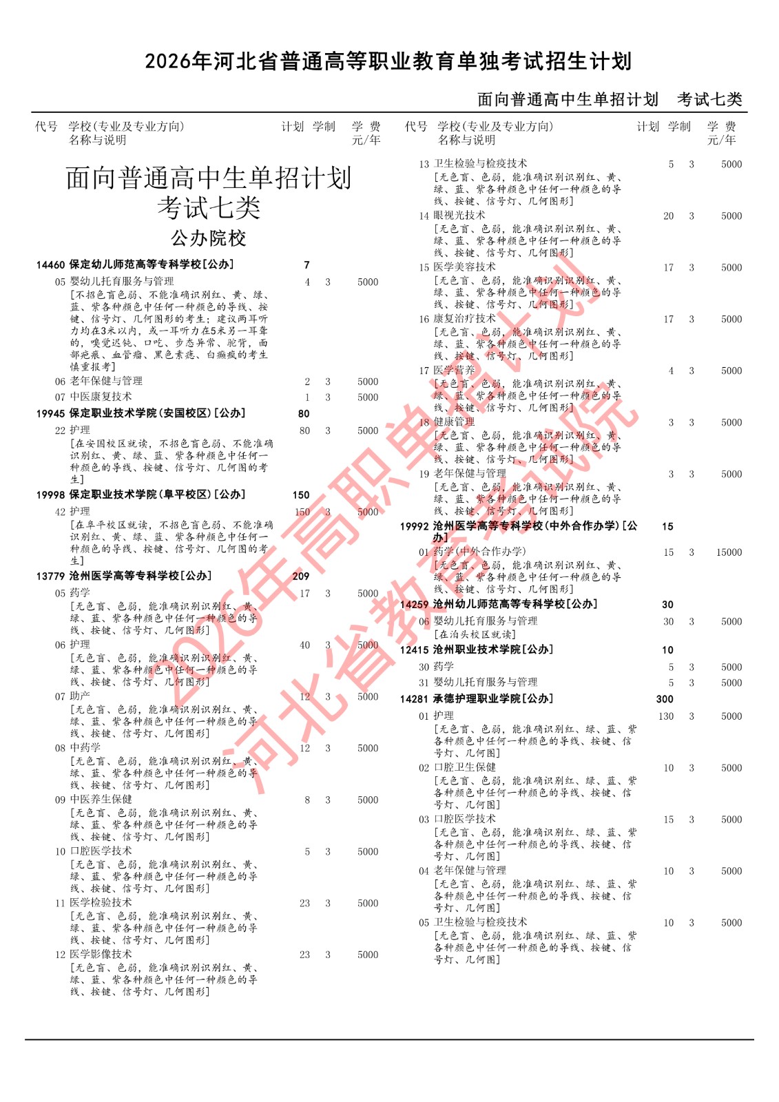 录取名额全都明确了