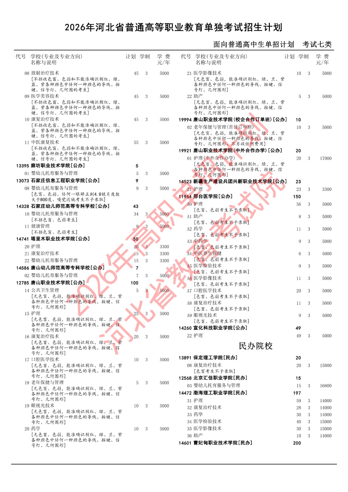 不管你是在石家庄冀联医学中专