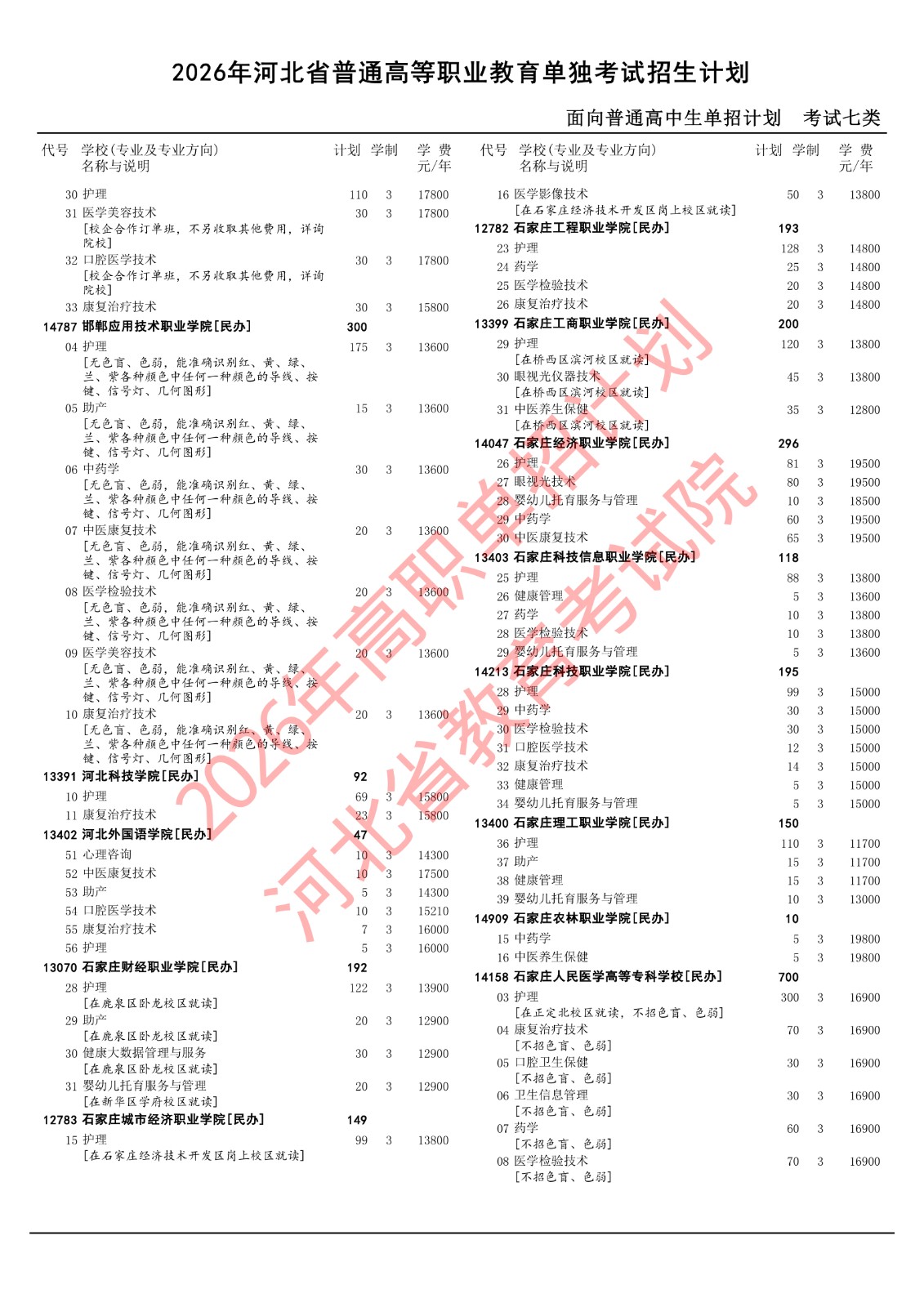 河北同仁医专