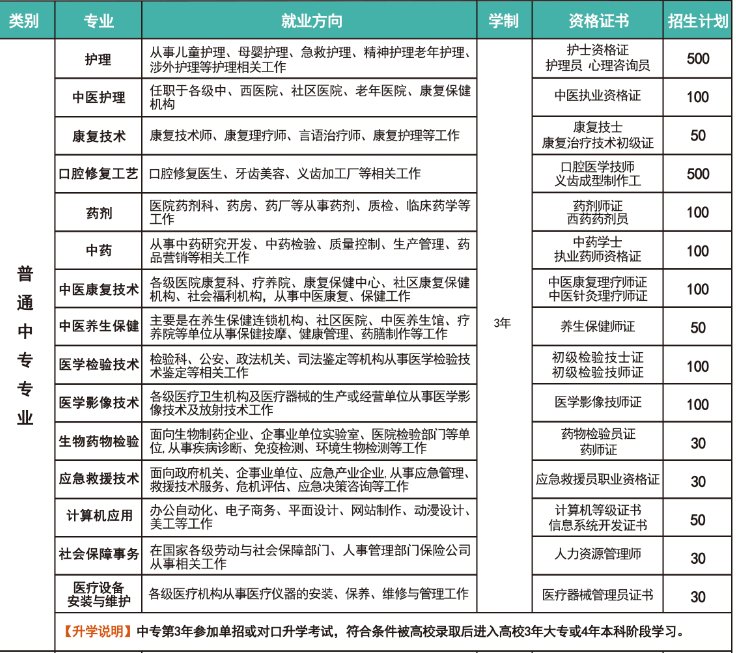 刘老师在此为大家详细介绍