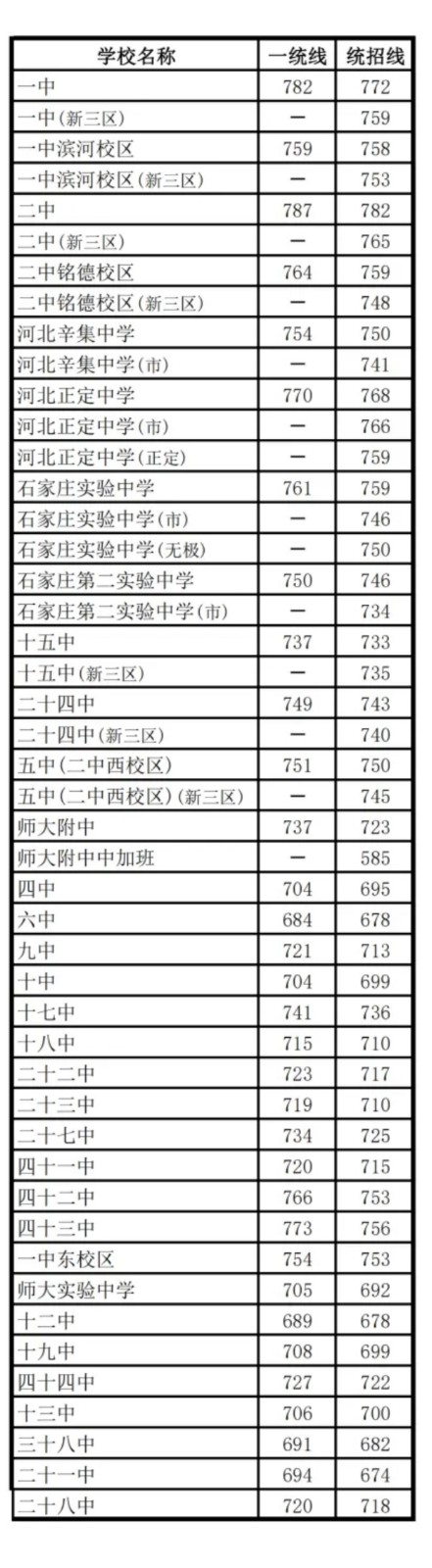 移动端与电脑端入口保持一致
